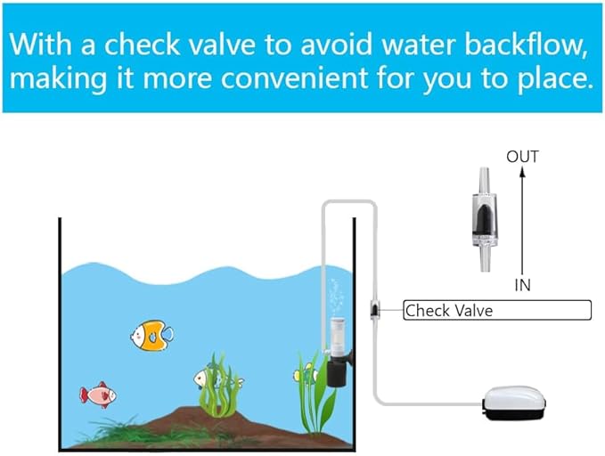 Senzeal Mini Sponge Fish Filter Quiet 3 in 1 Small Aquarium Air Pump Filter for Freshwater Saltwater Small Fish Tank with Check Valve 106cm Airline Tubing