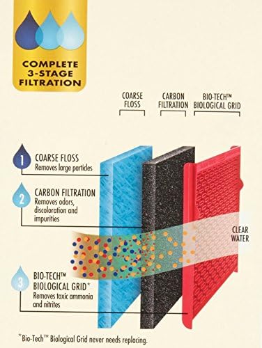 AQUA-TECH Power Aquarium Filter, 30 to 60-Gallon Aquariums, (ML90740-00) (Pack of 2)
