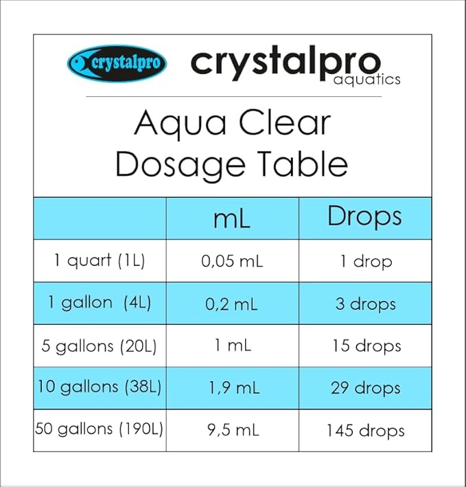 Guppy Aquarium Complete Care Bundle - Guppy Minerals - Conditioner - Clarifier