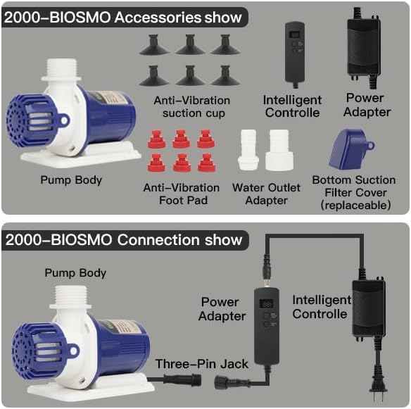 LANDEN BIOSMO 2000 DC Sine Wave Water Pump Return Pump 2000L/H (528GPH) High Performance Aquarium Cleaning Ultra Quiet Operation 5-20W 3 Modes Control Ideal for 50-105 Gallon Fish Tanks, Ponds