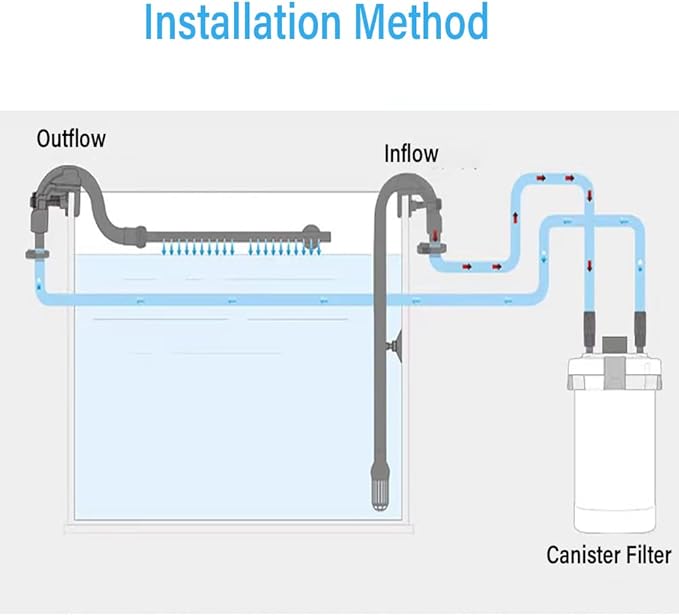 Aquarium Canister Filter Inlet Outlet, Fish Tank Filter Tube Aquarium External Canister Filter Water Inflow Outflow Tube for HW302B/303B