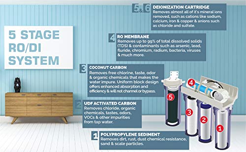5 Stage Super Flow Reverse Osmosis & Deionization (RODI) Water Filtration System- 150 GPD | Ultra Pure Water Softener for 0 TDS/PPM Water | Water Purification System for Aquarium Filter Processes
