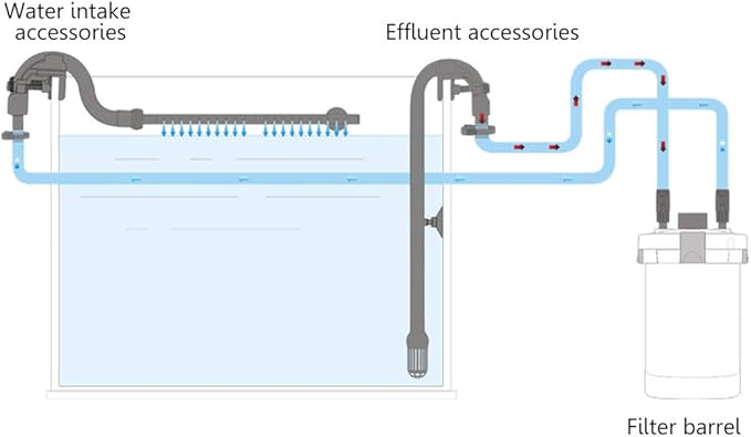 Canister Outlet Tube Kit,Fish for Tank External Filter Replacement Accessories,with Strong Suction Cups Aquarium Heater,Light Thermometers Gravel Sand Decorations