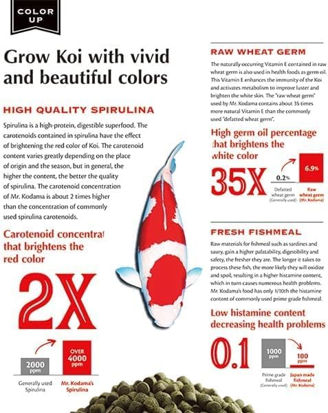 Color Up Spirulina Koi Food from Japan to Promote Growth & Color | 33lbs of Medium/Floating Pellets