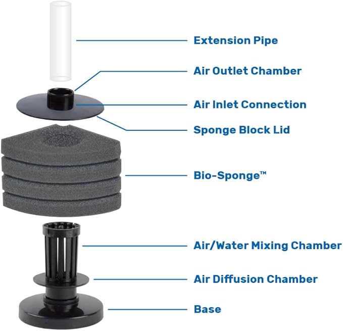 HIKARI Bacto-Surge Foam Filter Mini