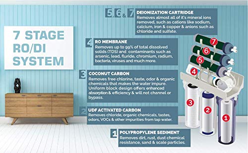 7 Stage | 0ppm RO/DI Aquarium Reef Reverse Osmosis Deionization Filter System | 150 GPD | Heavy Duty & High Capacity RODI