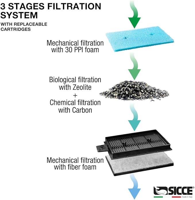 Sicce Aqua Filtra 20 Hang On Back Aquarium Fish Tank Power Filter Up to 20 Gallon Aquariums - Quiet 3-Stage HOB for Freshwater & Saltwater
