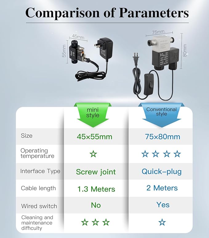 Inline CO2 Solenoid Valve Mini Low Temperature for Aquarium CO2 System