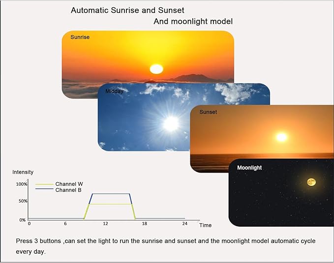 35W Full Spectrum Reef LED Light for SPS/LPS Corals – Dimmable Aquarium Light with Sunrise, Sunset & Moonlight Modes – Perfect for Saltwater & Nano Reef Tanks (10-24 Inch, up to 40 Gallons)