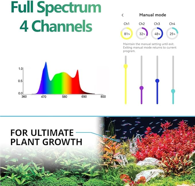 PopBloom RL90 Freshwater LED Aquarium Light, APP Control Planted Aquarium Light Full Spectrum for 16"-28" Freshwater Fishes Plants Tank, High Power & Programmable (1 Light with Hang kit)