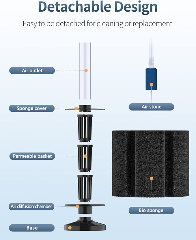 Pawfly Aquarium Large Bio Sponge Filter Quiet Betta Fry Shrimp and Fish Foam Filter with Nano Air Stone for Large Fish Tanks up to 220 Gallons