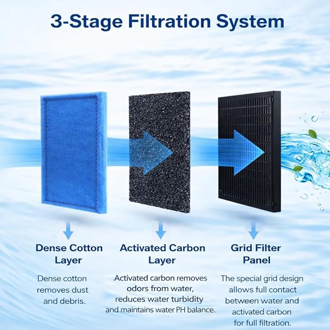 Hedday 24 Pack Aquarium Filter Cartridges for Aqua-Tech 30-60/20-40 Gallon Fish Tank Power Filter Replacement EZ-Change #3
