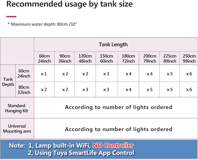 4PCS PopBloom RL90 Led Aquarium Fish Tank LED Planted Light Freshwater Aquarium Lamp for 96" 240CM Fish Tank Light with Smart APP Control