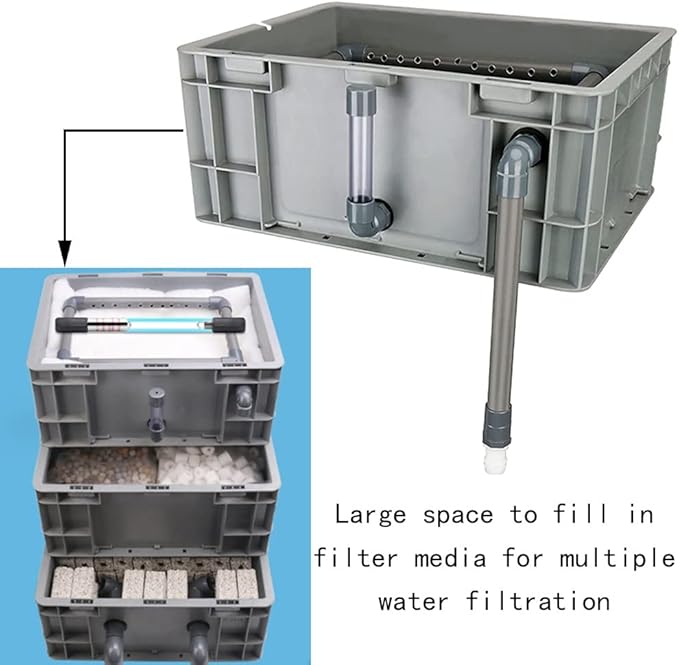 Large Filter Kit for Aquarium, 3 Tiers External Water Cycle Filter Box for Ponds and Fish Tanks, Easy to Assemble, No Pump or Filter Media Included