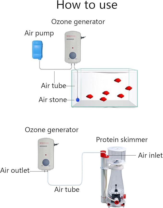 Ozonizer ET200 200 mg Suitable for Fresh Water and sea Water,can Work with ORP Controller