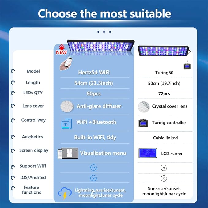 PopBloom LED Aquarium Light Dimmeable Full Spectrum LED Reef Light for Coral Saltwater Fish Tank, Remote/Timer Control, Programmable Auto On/Off (Smart-APP Control, with Hang Kit)