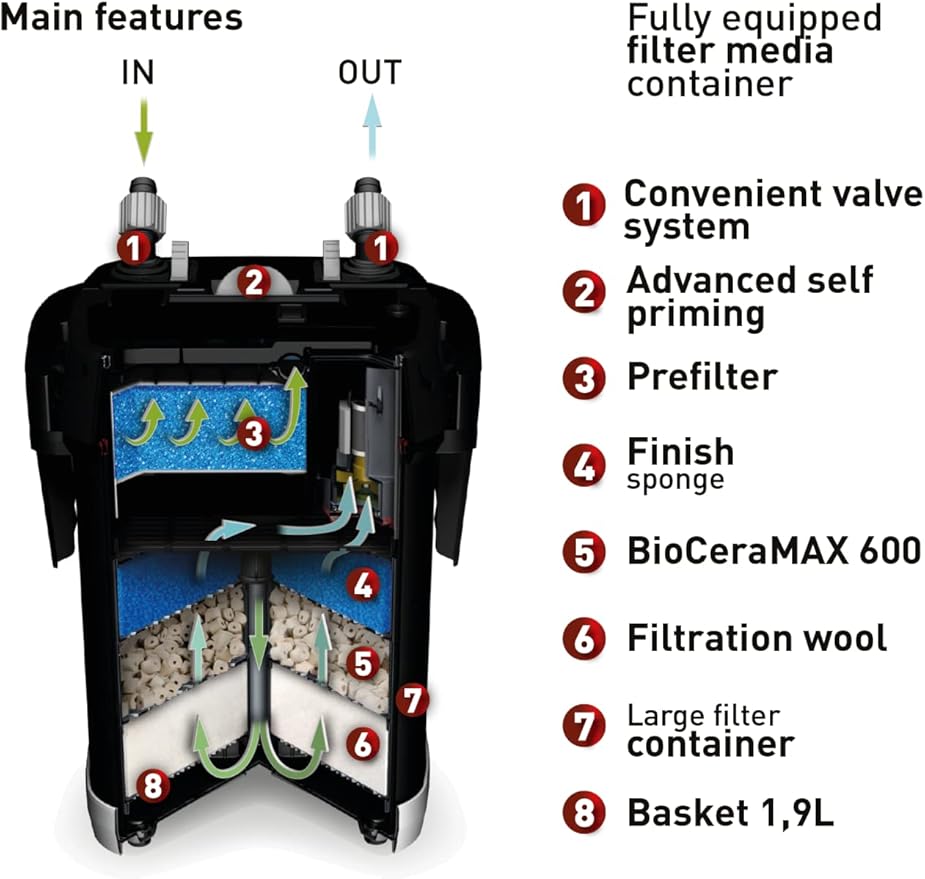 MASOLD AquaEl Filtre ULTRAMAX 1000 1000 l/h