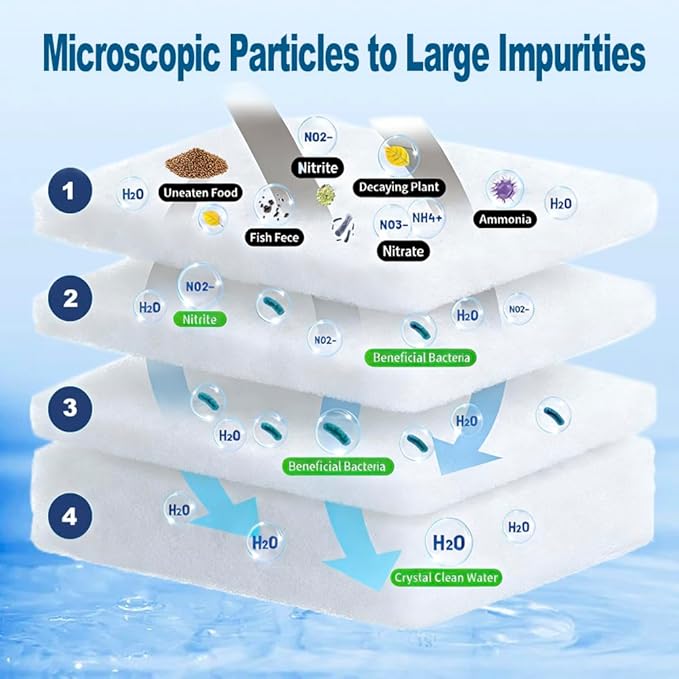 Aquarium Filter Pads,Filter Floss for Fish Tank,Aquarium Filter polishing pad(15.8 * 47.2 * 0.43in)