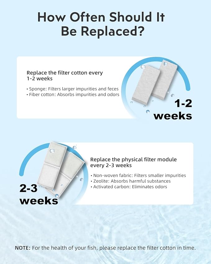 URUQ Fish Tank Filter Cartridge: 15 Pack Aquarium Top Fin Filter Cartridges, Replacement Aquarium Carbon Cartridge with Zeolite