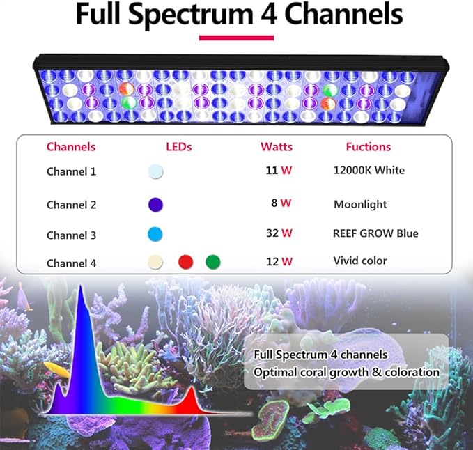 PopBloom Hertz 54 Reef Timer Control LED Aquarium Light Full Spectrum Marine Fish Coral Light for 60cm 24inch 2ft Tank (Smart-APP Control, with Arm Kit)
