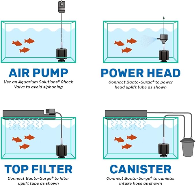 HIKARI Bacto-Surge Foam Filter Mini