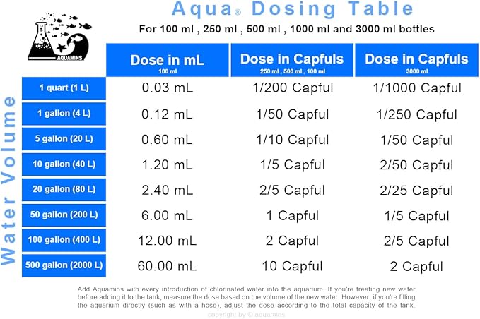 Aqua H2O – 250ml/8.45 fl oz