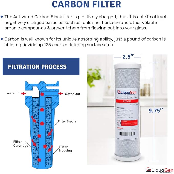 LiquaGen - 7 Stage RO/DI Yearly Replacement Filter Kit - Pre Filters with Inline Deionization - Stage 1,2,3,5,6 & 7 | Reverse Osmosis Water Purifier Set w/Deionizer Water Filter for Pure 0 TDS Water