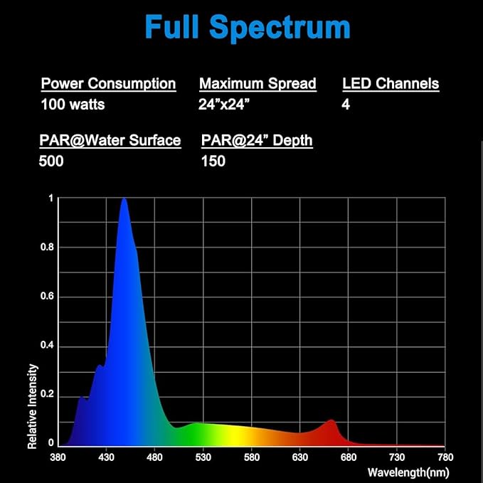 PopBloom 4PCS RL90 Full Spectrum Led Aquarium Light Fish Tank LED Light Reef Light Marine Aquarium Tank Lamp for 96" 240CM Reef Fish Tank Light with Smart APP Control(Full Spectrum - with Hang Kit)