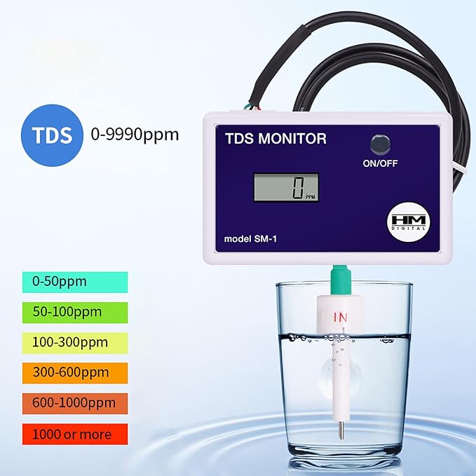 Digital SM-1 in-Line Triple TDS Monitor, 0-9990ppm Range, +/- 2% Readout Accuracy,for Aquarium