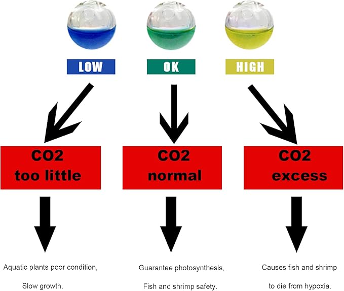 1PCS CO2 Drop Checker Water Shape Glass Hang On Monitor CO2 Indicator for Aquarium Planted Fish Tank