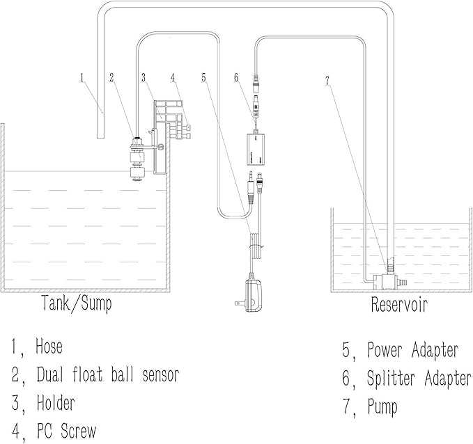 DIGITEN Auto Top Off System Aquarium ATO Water Filler System Smart ATO Refiller Fish Tank Automatic Water Level Controller Coral Reef Tank Automatic Top Off