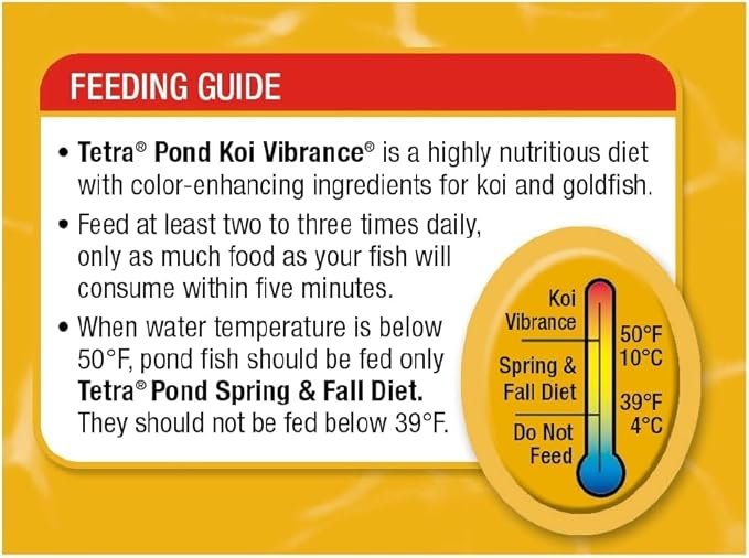 TetraPond Koi Vibrance, Soft Sticks, Easy to Digest Floating Pond Food, 3.31 lbs