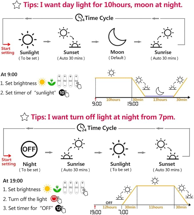 PopBloom LED Aquarium Light Dimmeable Full Spectrum LED Reef Timer Control Light for Coral Saltwater Fish Tank, Remote/Timer Control, Programmable Auto On/Off (Remote Control, with Hang Kit)