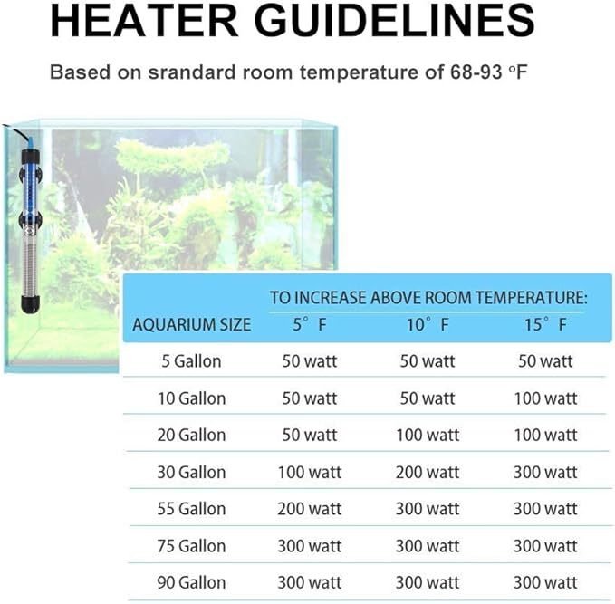 Mylivell Aquarium Heater Adjustable Submersible Fish Tank Heater Small Aquarium Heater Mini Fish Betta Turtle Tank Heater Thermostat 200W for 40-65 Gallon Suitable for Saltwater and Freshwater
