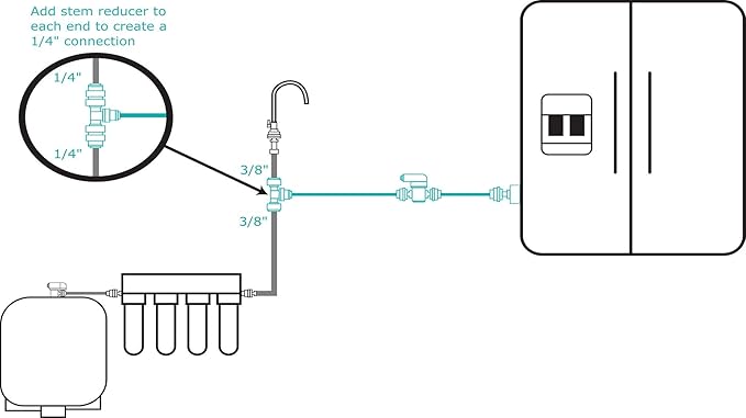 Metpure 1/4" & 3/8" Ice Maker installation Kit For Reverse Osmosis Systems & Water Filter Fridge Ice Maker Line with 25' Feet Tubing and Inline valve