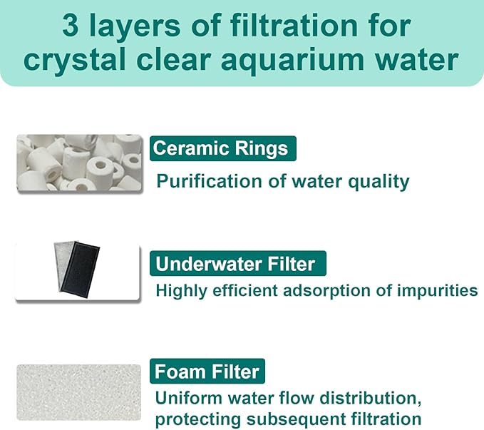 9 Pack Aquarium Filter Media Kit Compatible with Fluval U2 Underwater Filter, Freshwater and Saltwater Aquarium Filter, Includes 4 Foam Pads, 4 Poly Carbon Cartridges and 1 Ceramic Ring