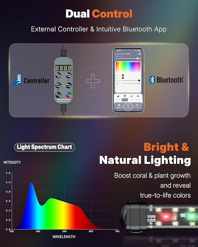 Pawfly Aquarium Light with Bluetooth for Plants, 6.5W 12 inch Full Spectrum Fish Tank Light for 13-22 inch Fish Tanks, Submersible LED Lights with App Control, Timer Modes & Adjustable Brightness