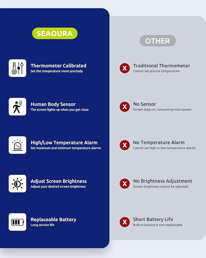 SEAOURA Aquarium Digital Thermometer with Adjustable Aquarium Air Pump