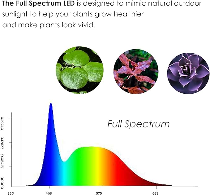 Height Adjustable Full Spectrum Nano LED Light, fits Nano Tanks, Wabi kusa, Potted Plants, Betta Tanks(9W)