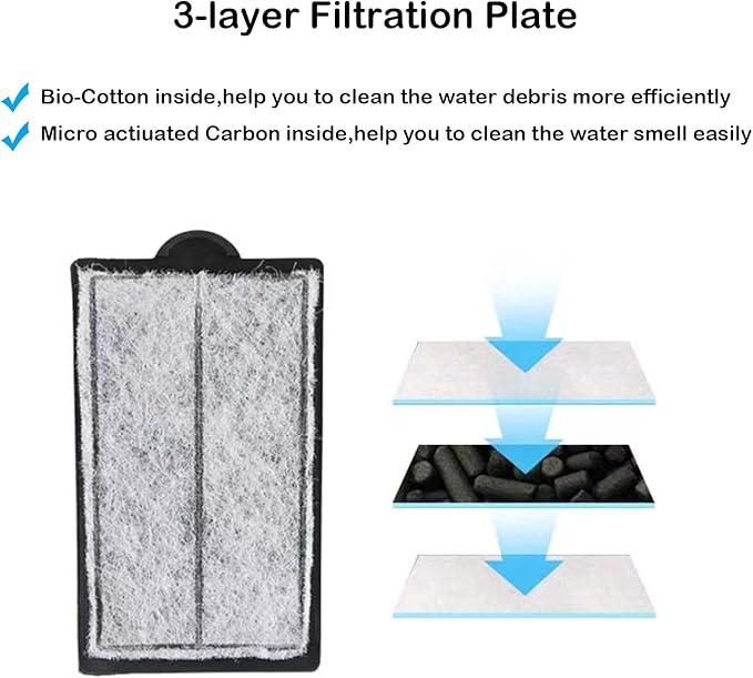 Aquarium Filter Fish Tank Filter for Turtle Tanks, Reptiles, Amphibians, Frog, Cichlids, Newt or Fish Tank Waterfall Flow Water Clean Pump (White Filter)