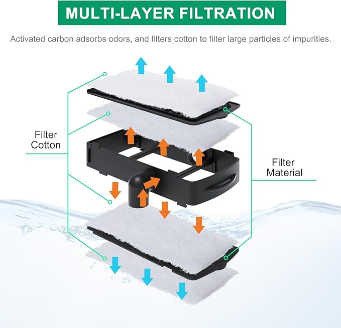 RunDuck Turtle Tank 3 Pack Filter Cartridges Filter Replacement