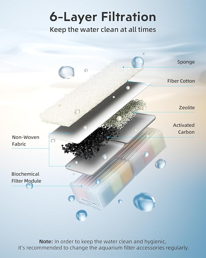 URUQ 15 Pcs Fish Tank Aquarium Top Fin Filter Cartridge & 4-Box Bio Filter Media Module