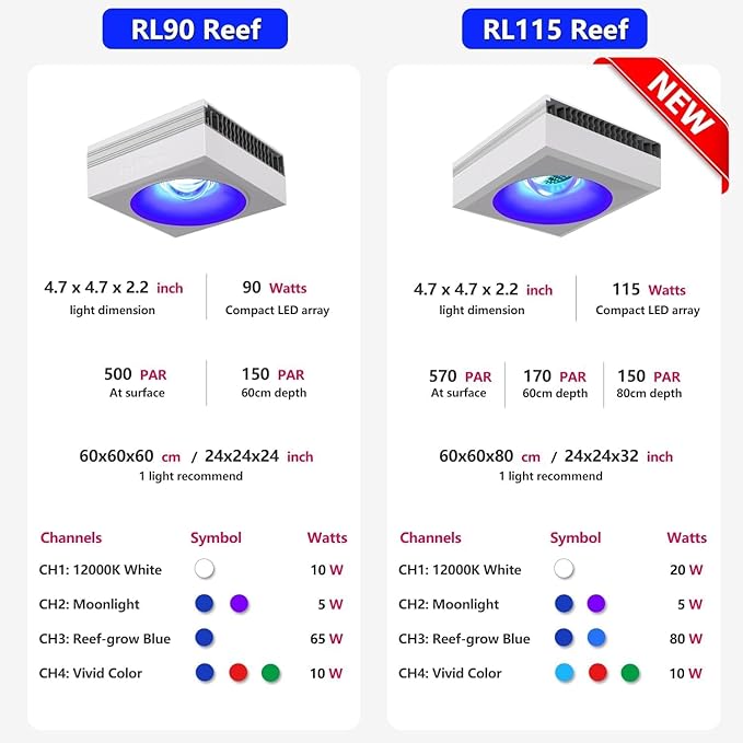 PopBloom 2026 New Launch 115W WiFi & APP Programmable LED Reef Aquarium Light, for 36" 48" 50" 72" Marine SPS LPS Corals & Saltwater Tanks (RL115 with Arm Kitx2)