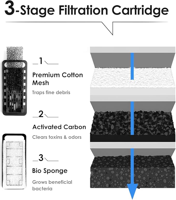 Aquarium Slim Filter Cartridges (6 pcs) with Intake Sponges (2 pcs) for HOB Aquarium Filters – Mechanical & Biological Media for Small Fish Tanks