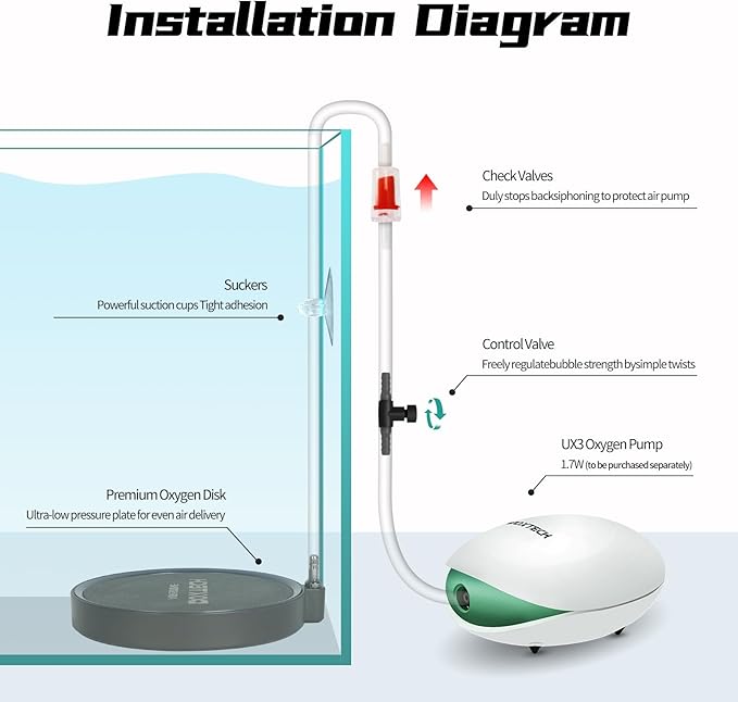 UPETTOOLS Aquarium Bundle - Fish Tank Air Pump Quiet 5 Watts and 2 PCS Aquarium Nano Air Stones 3.2 Inch Aquarium Bubbler Kit