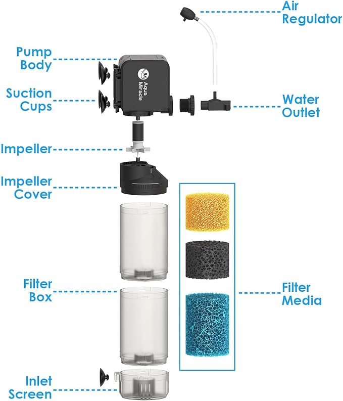 AquaMiracle Aquarium Filter for 40-150 Gallon Aquariums, Fish Tank Filters Turtle Filter Internal Power Filter 3-Stage Filtration with Aeration/Rainfall Modes Flow Rate and Direction Adjustable