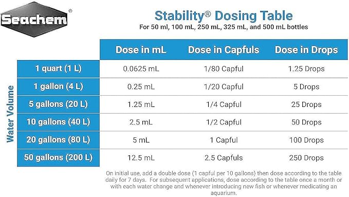 Stability