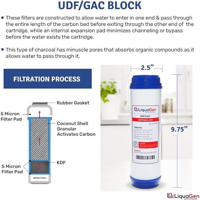 LiquaGen - 7 Stage RO/DI Yearly Replacement Filter Kit - Pre Filters with Inline Deionization - Stage 1,2,3,5,6 & 7 | Reverse Osmosis Water Purifier Set w/Deionizer Water Filter for Pure 0 TDS Water