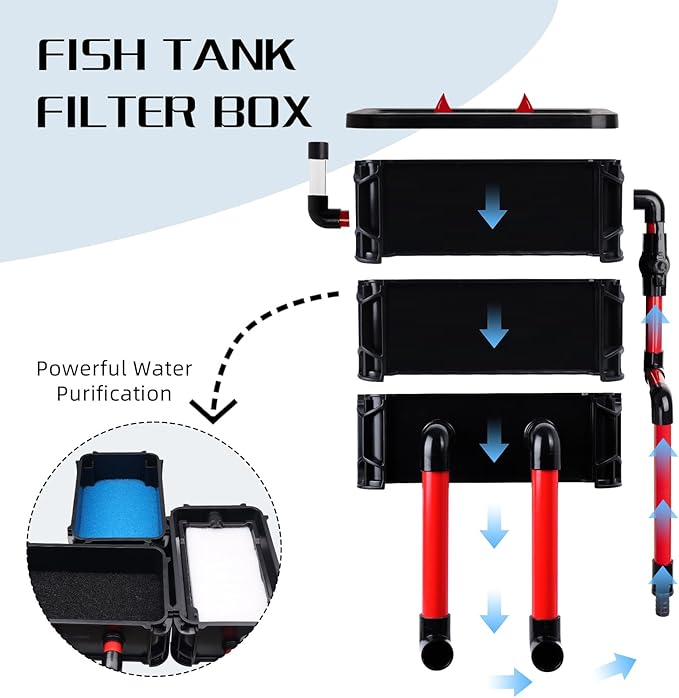 3-Layer Aquarium Filter Box for 10-55 Gal Fish Tank/Turtle Tank - Adjustable Water Inlet with 3 Filter Pads, External Fish Tank Filtration System