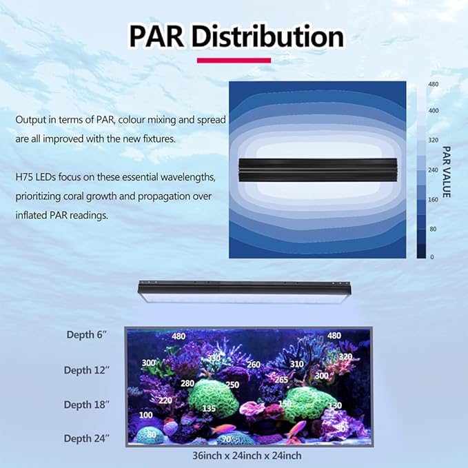 PopBloom H75 WiFi 2PCS Reef Marine LED Light for 180cm 6ft 72inch Saltwater Coral Reef Marine Aquarium Fish Tank, Full Spectrum Programmable 4 Channels, Sunrise Sunset, Lunar Cycle